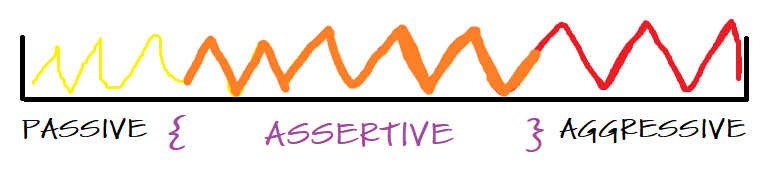 passive_assertive_aggressive.png