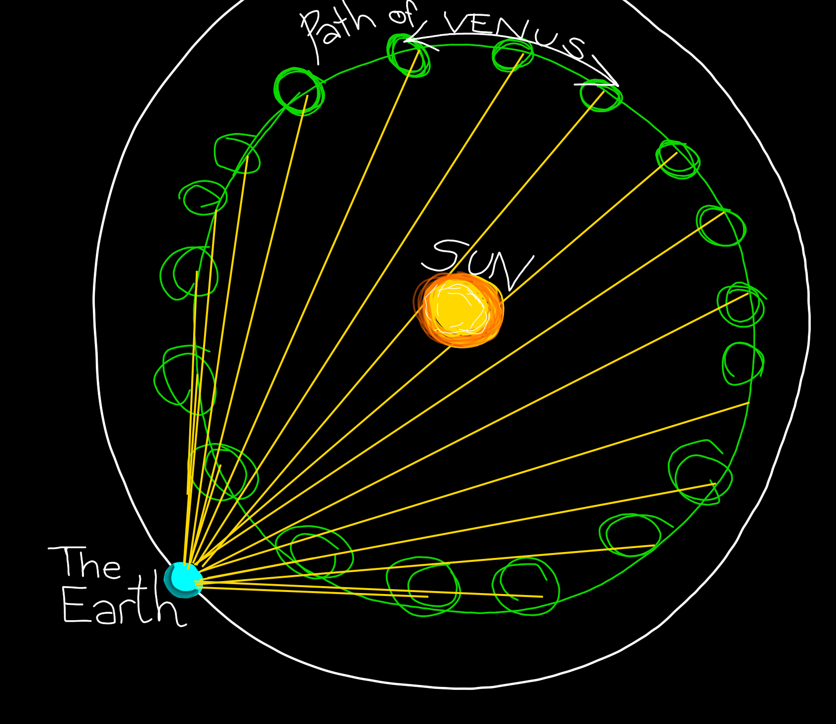 Example of the Sun exposure of Various simplified flight paths from Earth to Venus